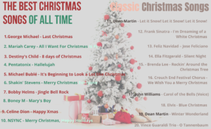 Read more about the article Classic Christmas Songs – Top Christmas Songs of All Time