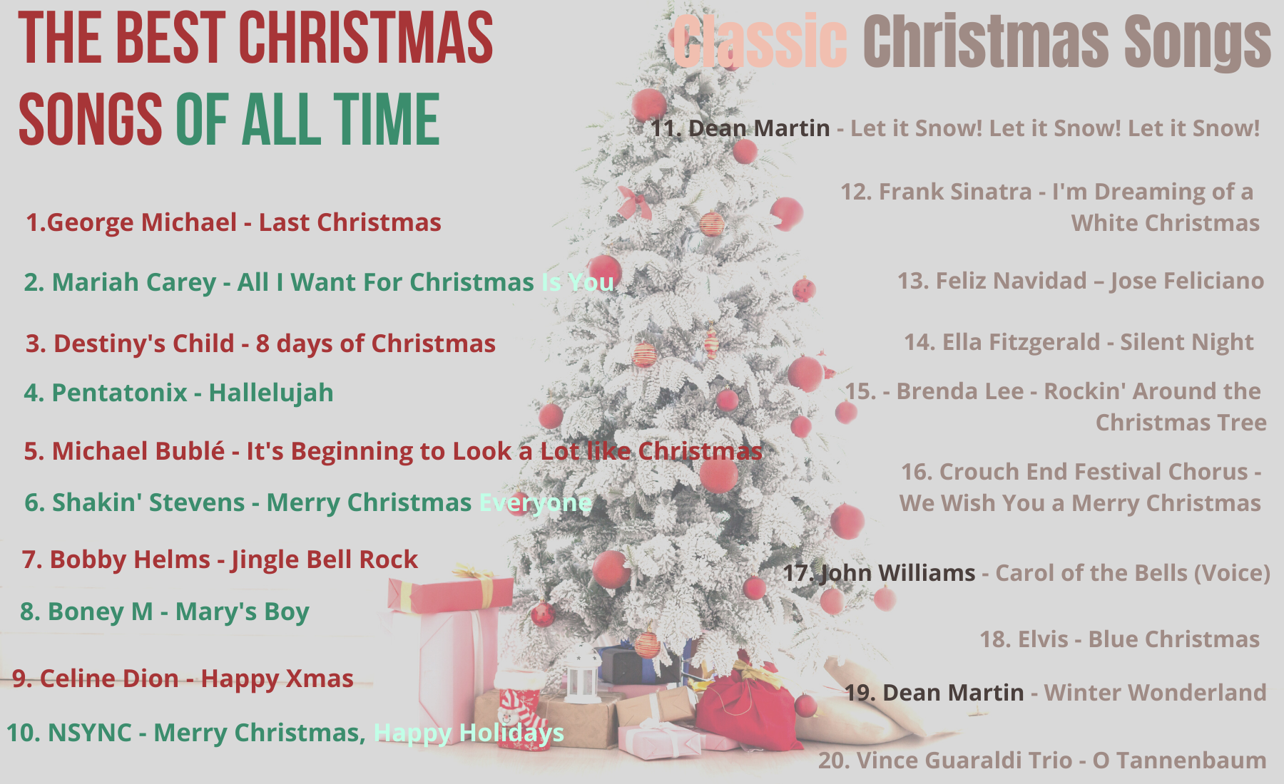 The Best Christmas Songs of All Time