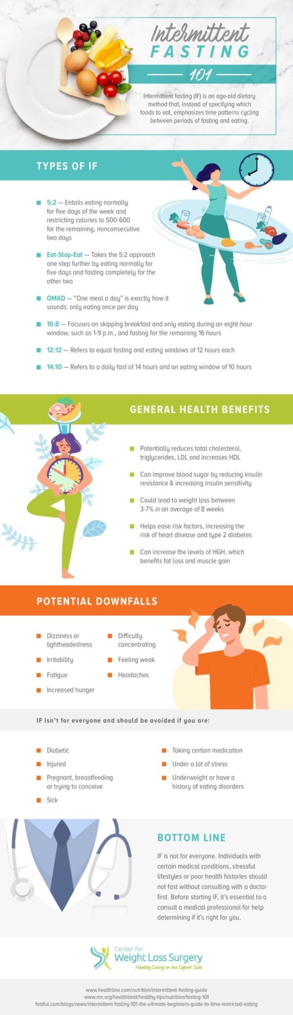 Intermittent Fasting 101 - Wellness With Eszter